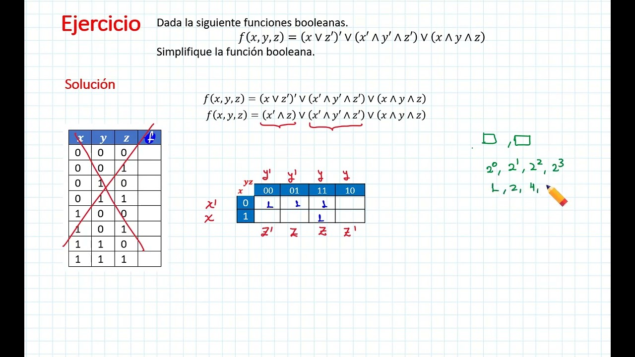 Determinar la función booleana.