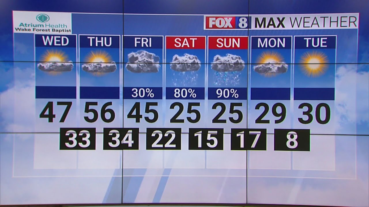 Looking ahead to a potential wintry weekend