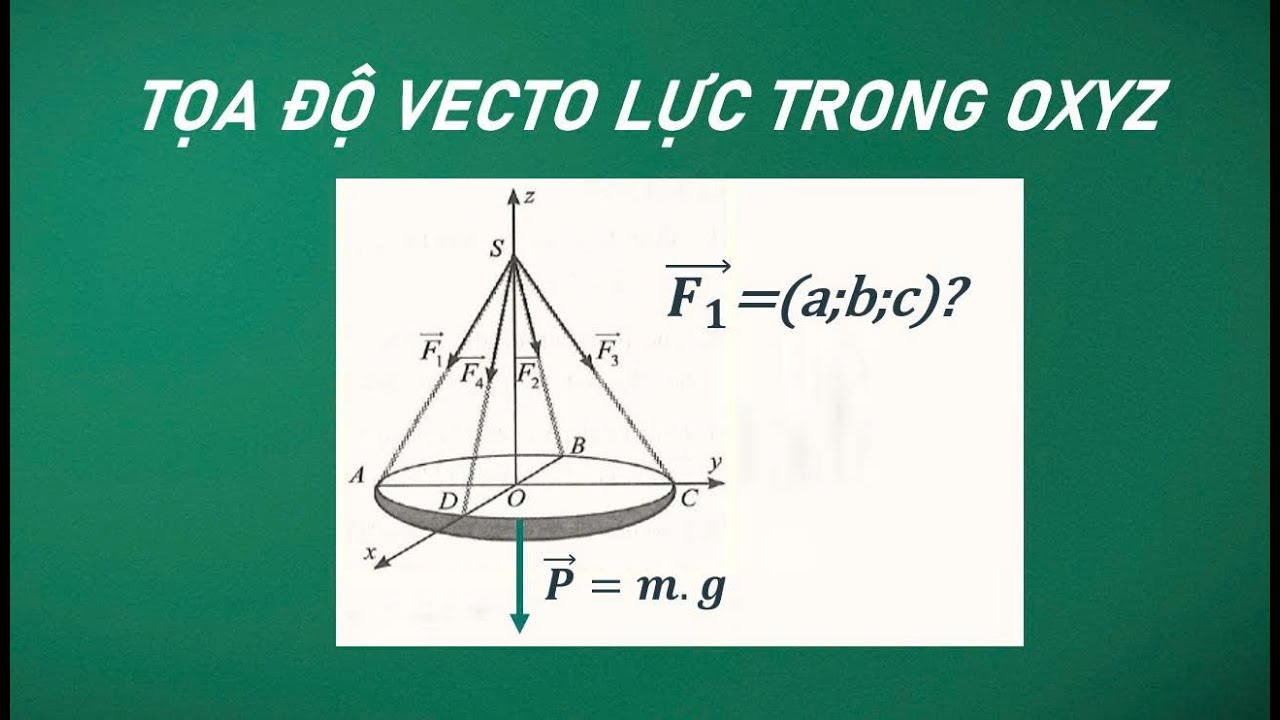 Bài số 8: Cách giải toán thực tế Vecto Lớp 12 - Bài toán tìm tọa độ Vecto lực - Dạng 1
