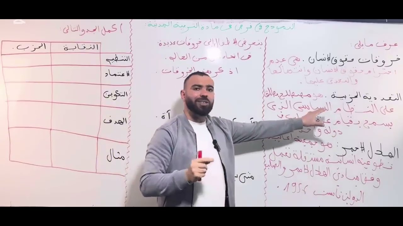 فرض في مادة التربية المدنية 🚨لتلاميذ#الرابعة_متوسط 