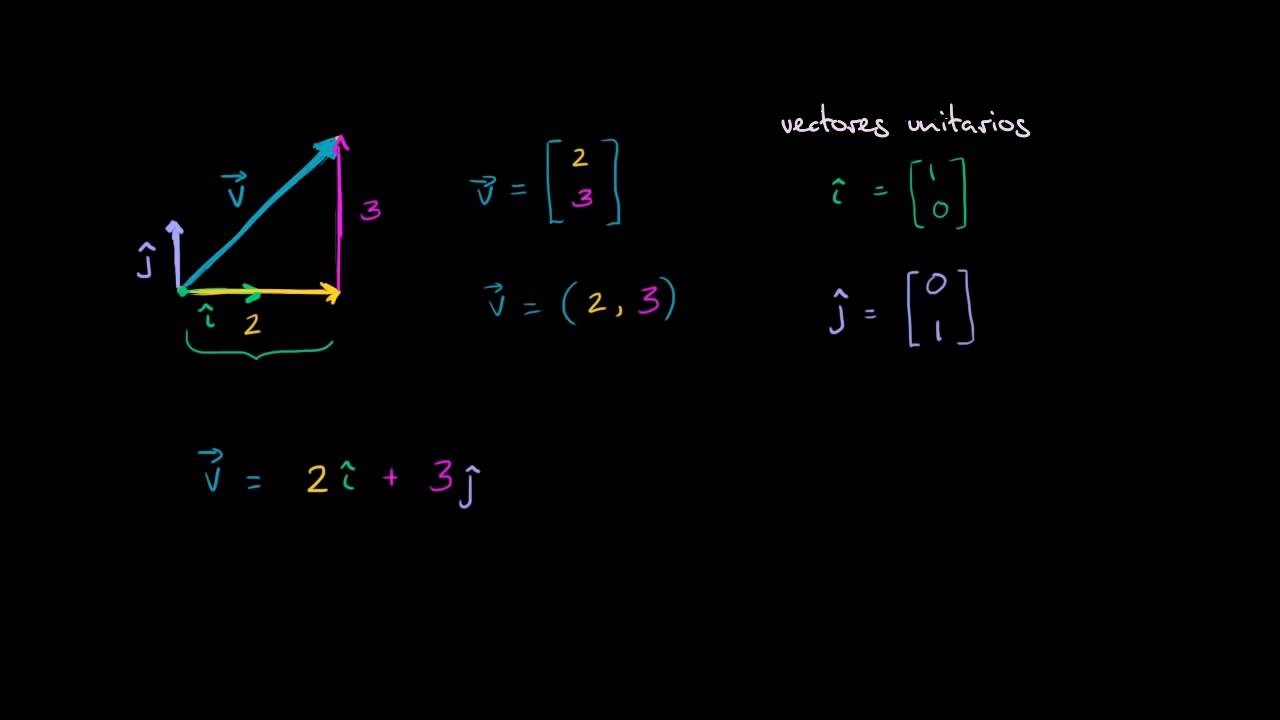 Notación de vector untario