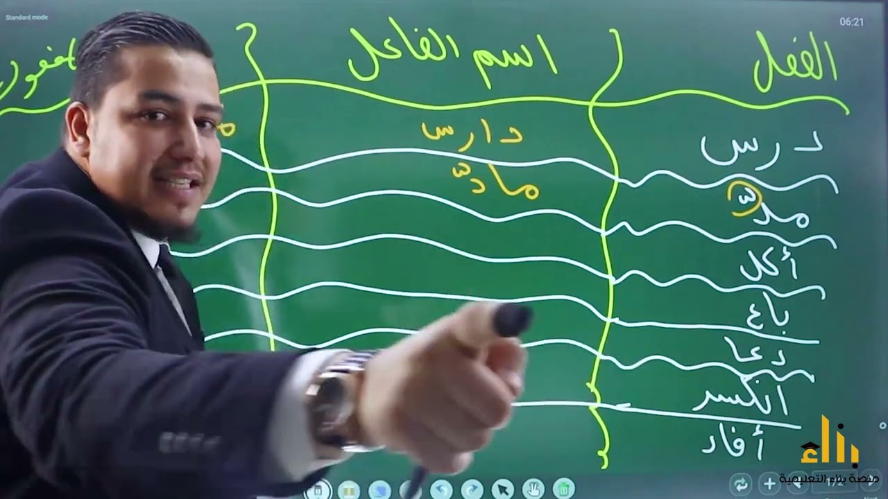 كيف تفهم اسم الفاعل واسم المفعول في أربع دقائق