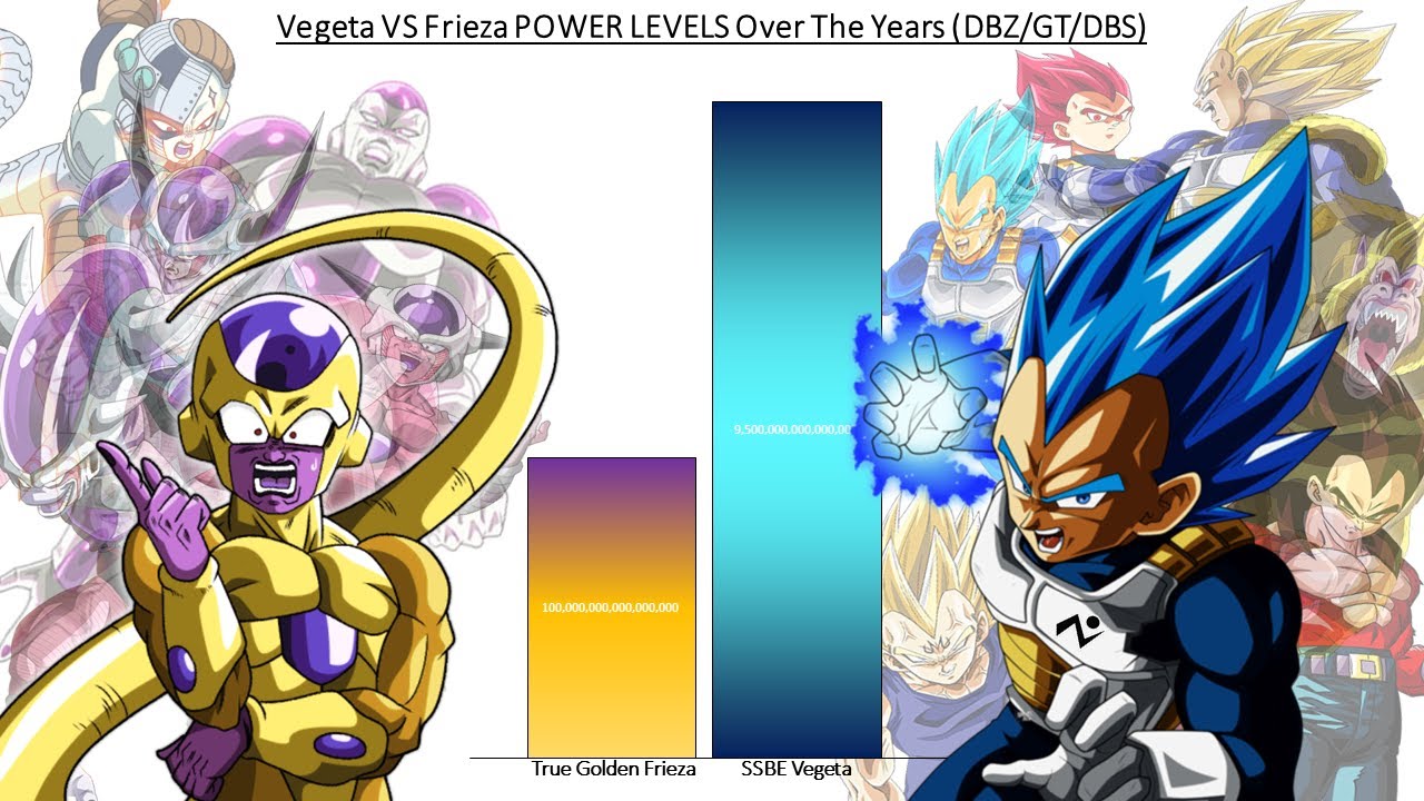 Vegeta VS Frieza POWER LEVELS Over The Years (DBZ/GT/DBS)