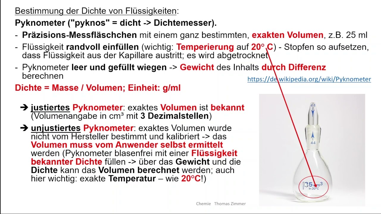 Chemie Sek. I - 6: Dichte