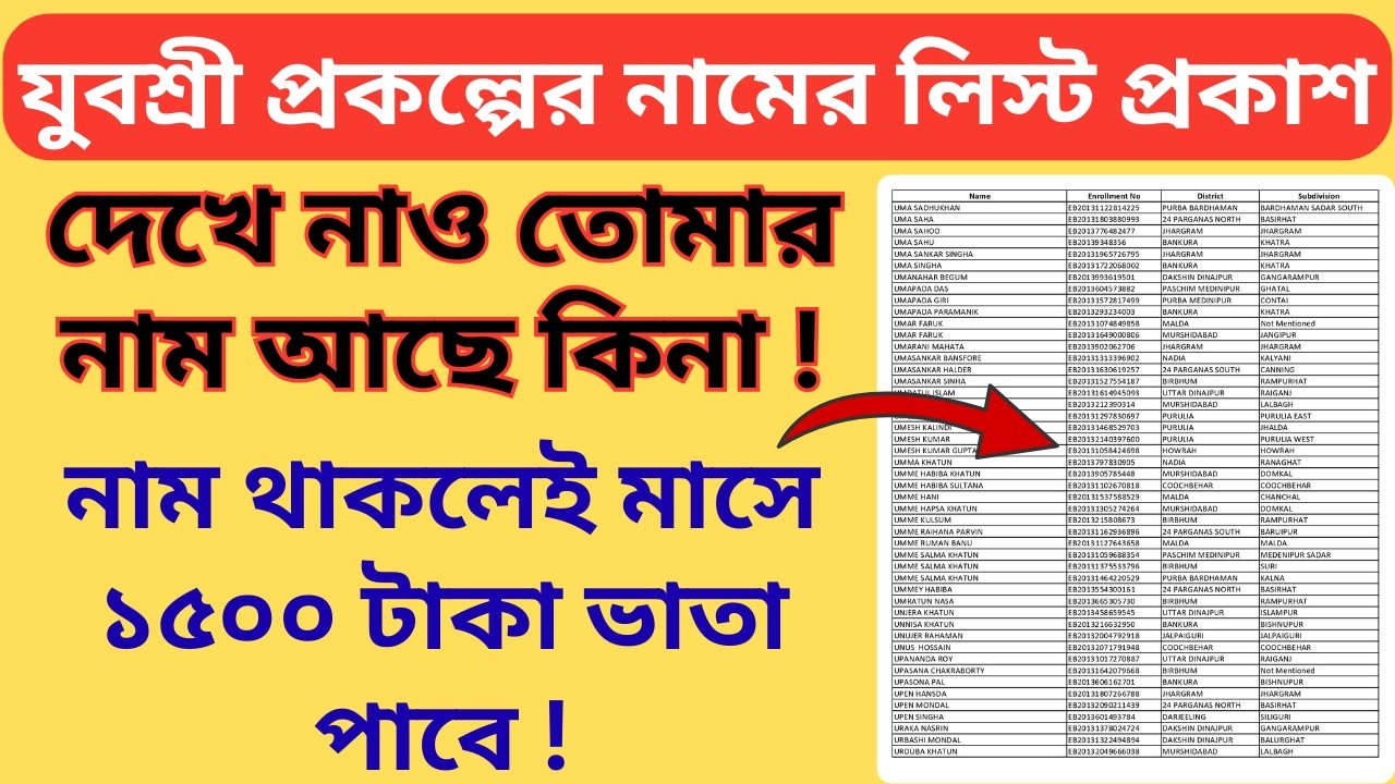 যুবশ্রী প্রকল্পের নামের লিস্ট প্রকাশ ২০২৬ | Yuvasree Prokolpo Name List | Employment Bank Update