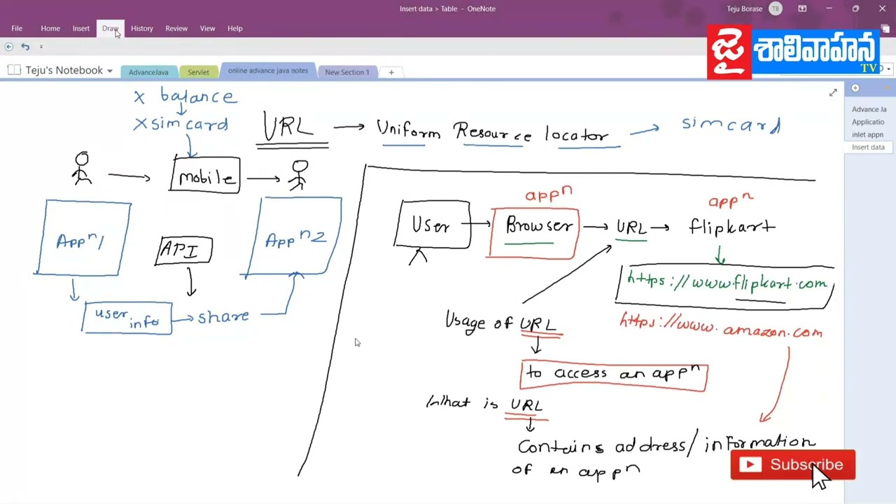 what is url in jdbc | role of url in jdbc|#java #programming #trending #advancedjava