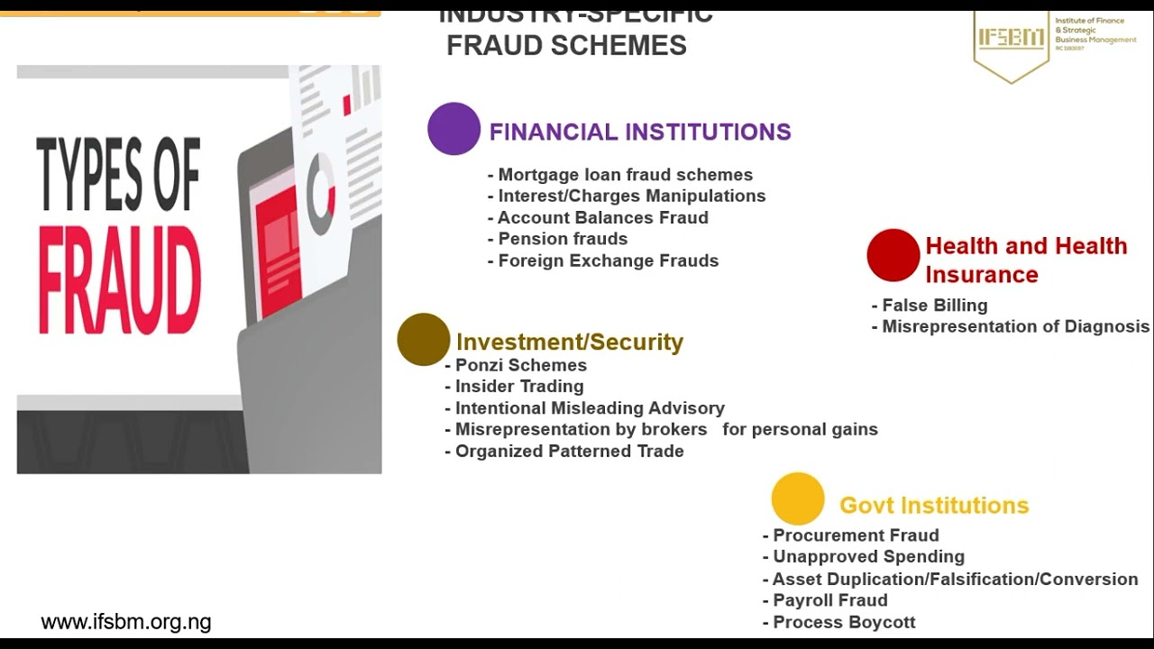Forensic Accounting and Fraud Examination - Fraud Schemes