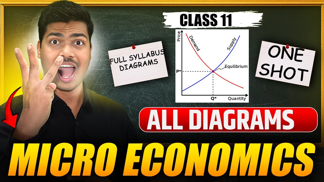 ALL MICRO ECONOMICS DIAGRAMS | ONE SHOT | CLASS 11 MICRO ECONOMICS FINAL EXAMS 2026