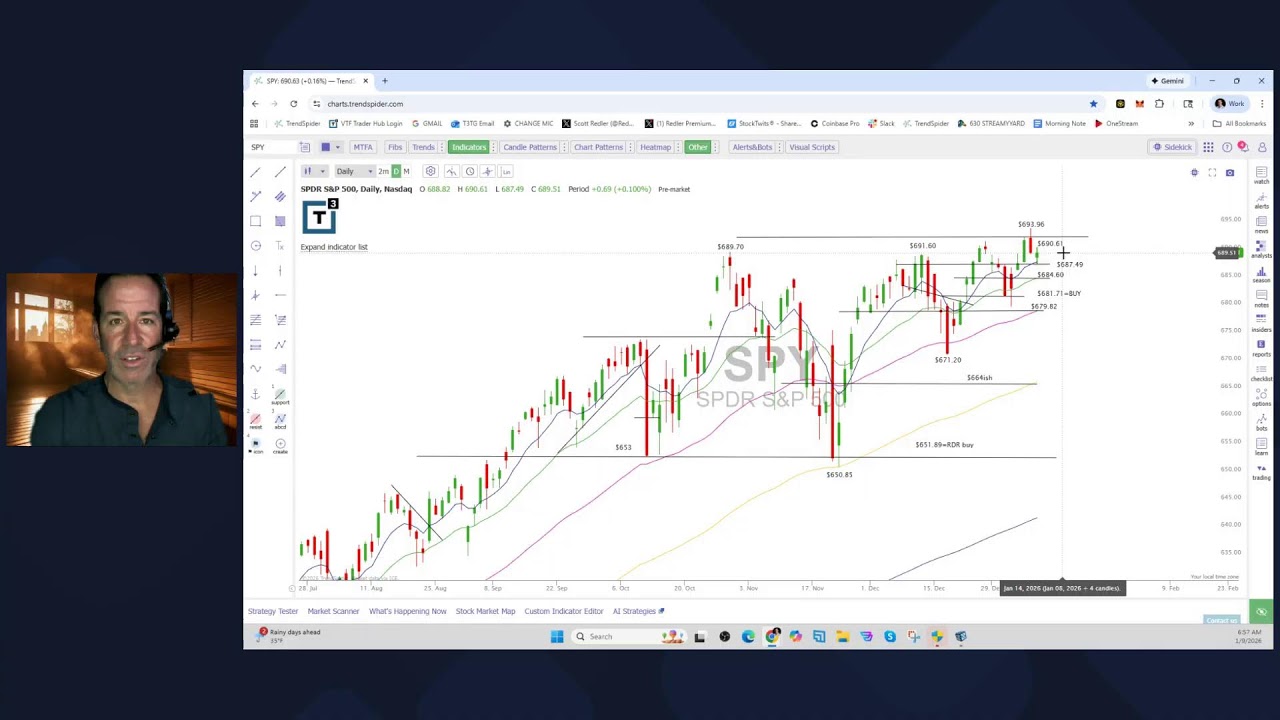 Scott Redler&rsquo;s #630club - LIVE Premarket Stock Update
