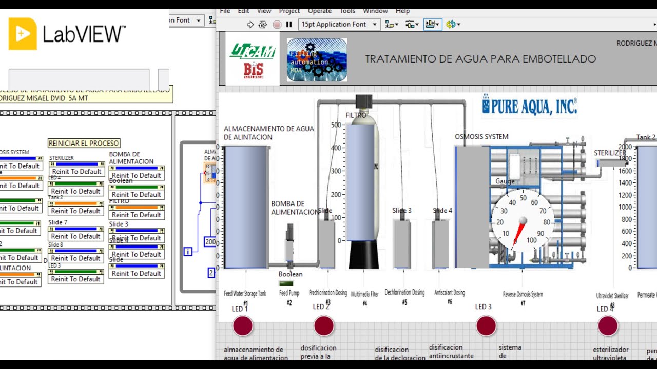 Programaci&oacute;n Lineal (Labview).