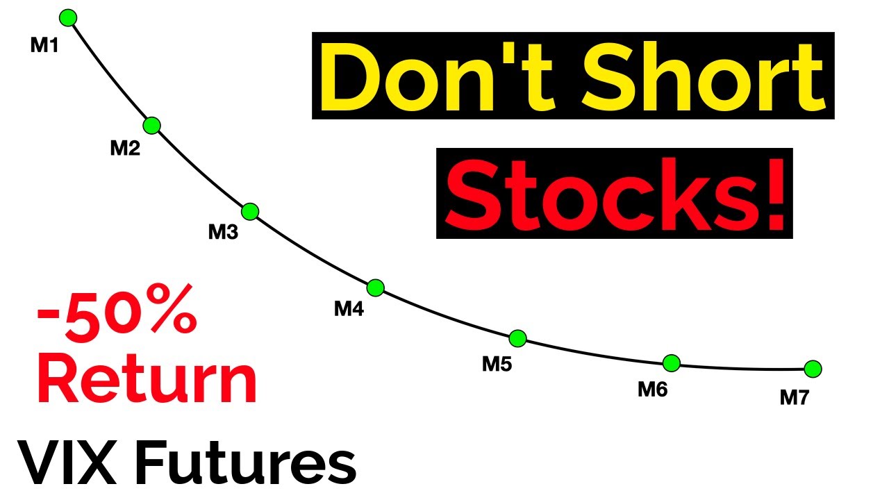 Short S&P 500 during VIX Futures Backwardation  -  It DOES NOT Work!