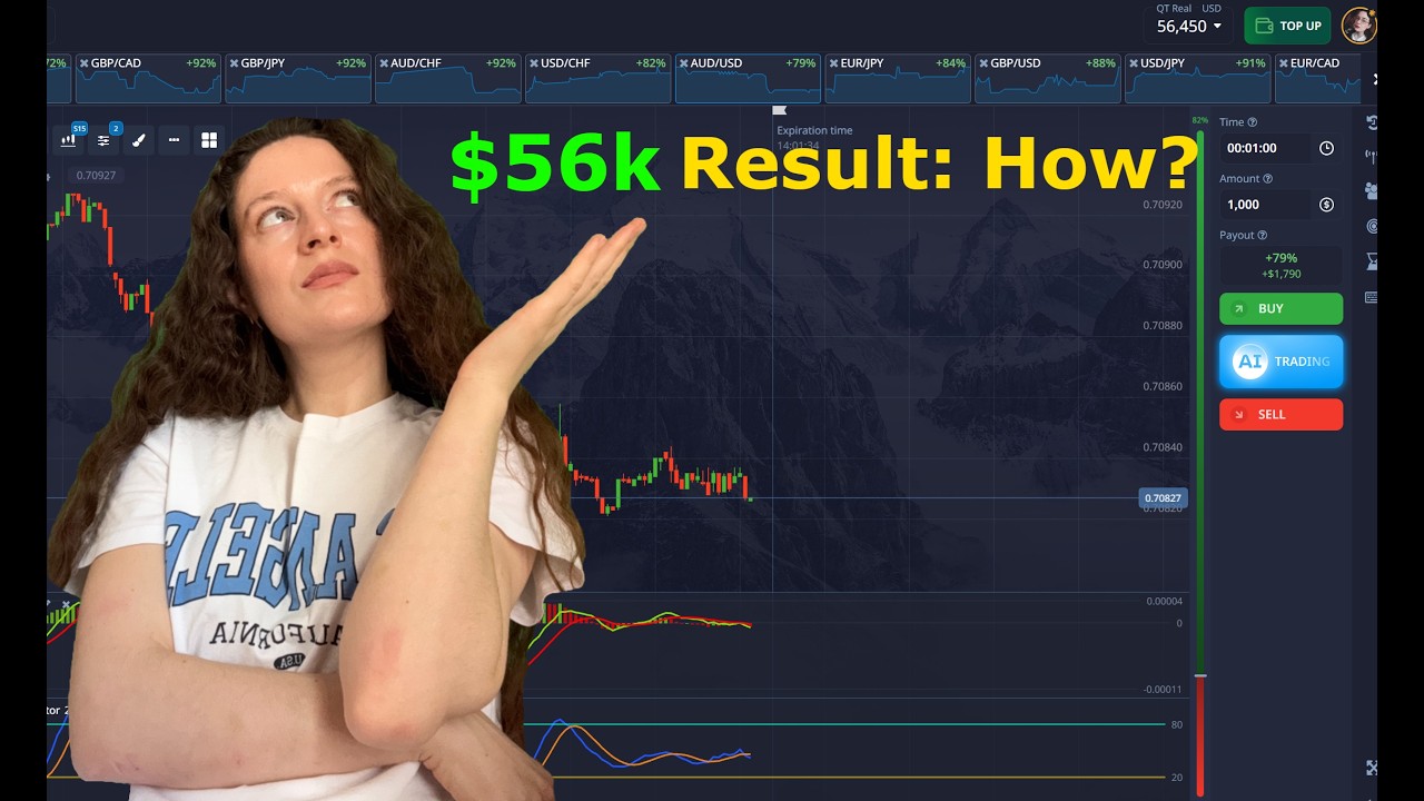 Результат $56,450 | Анализ стратегии Pocket Option