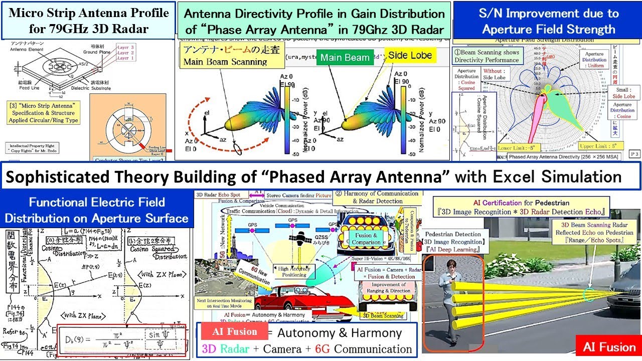 Sophisticated Theory Building of  “Phased Array Antenna Design” for 79GHz 3D Beam Scanning Radar