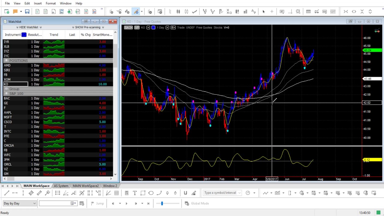 PRO Stock Market Trading -It's Earnings Time!