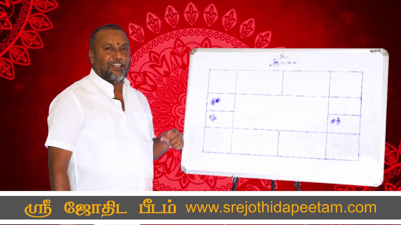 குபேரன் எங்க ஒளிஞ்சுருக்கருனு பாருங்க ...