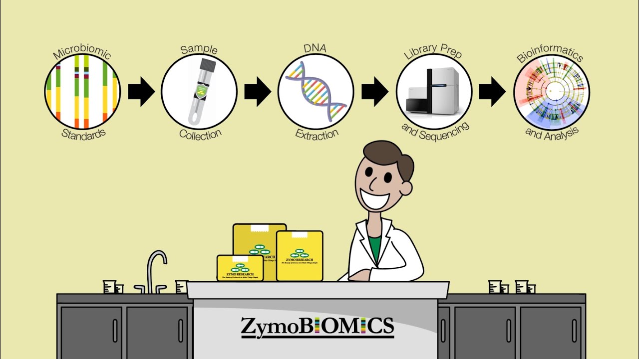 Unbiased DNA and RNA Extraction for Microbiome Profiling
