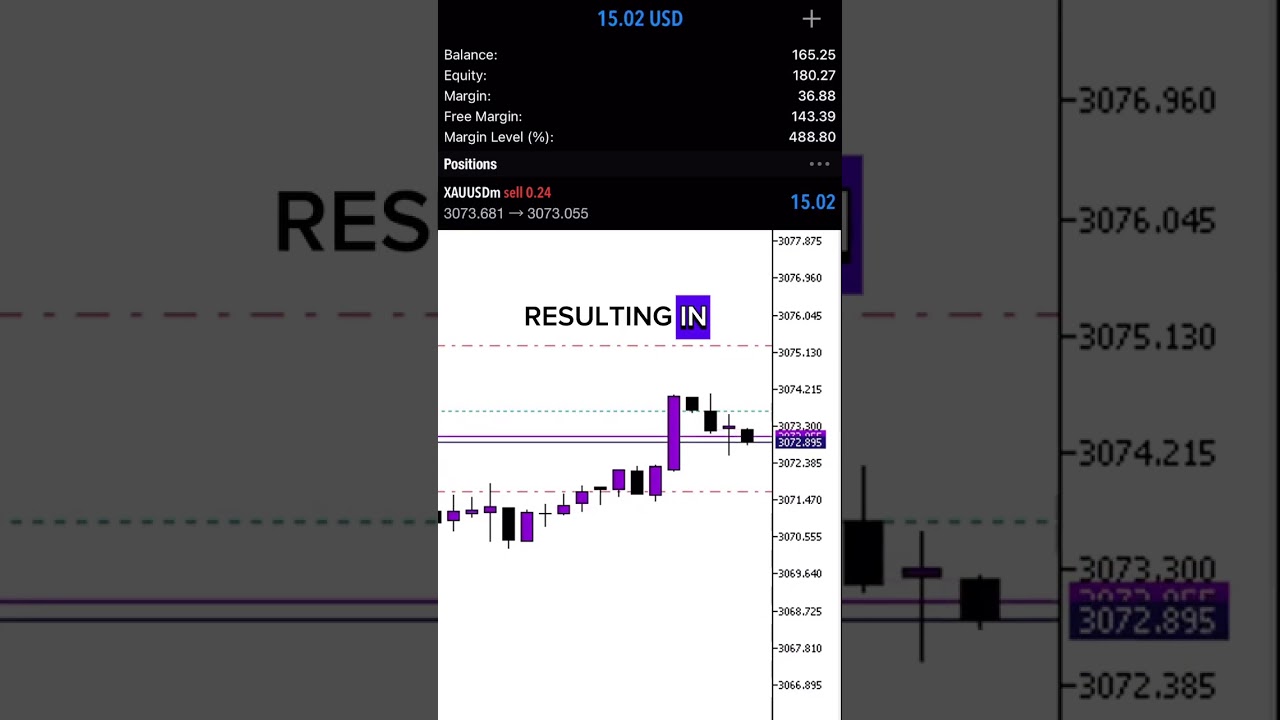 Day 15: Back to Basics | A Clean & Simple 20 Pip Trade (Gold Challenge Week 3)