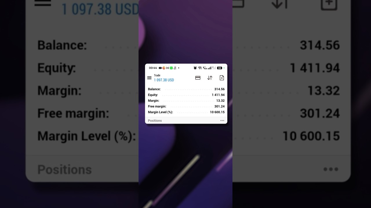 50usd To 1300usd Intro #forex #smc #trading