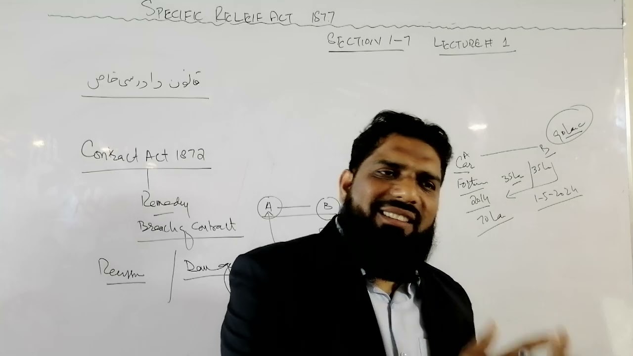CJ, SPECIFIC RELIEF ACT, SECTION 1-7, LECTURE # 1, BY SIR UMAR