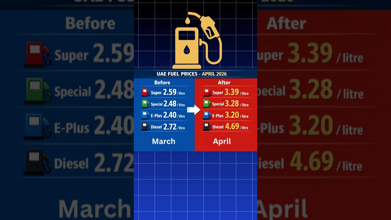 UAE Fuel Prices April 2026 | Petrol & Diesel Price Hike Explained