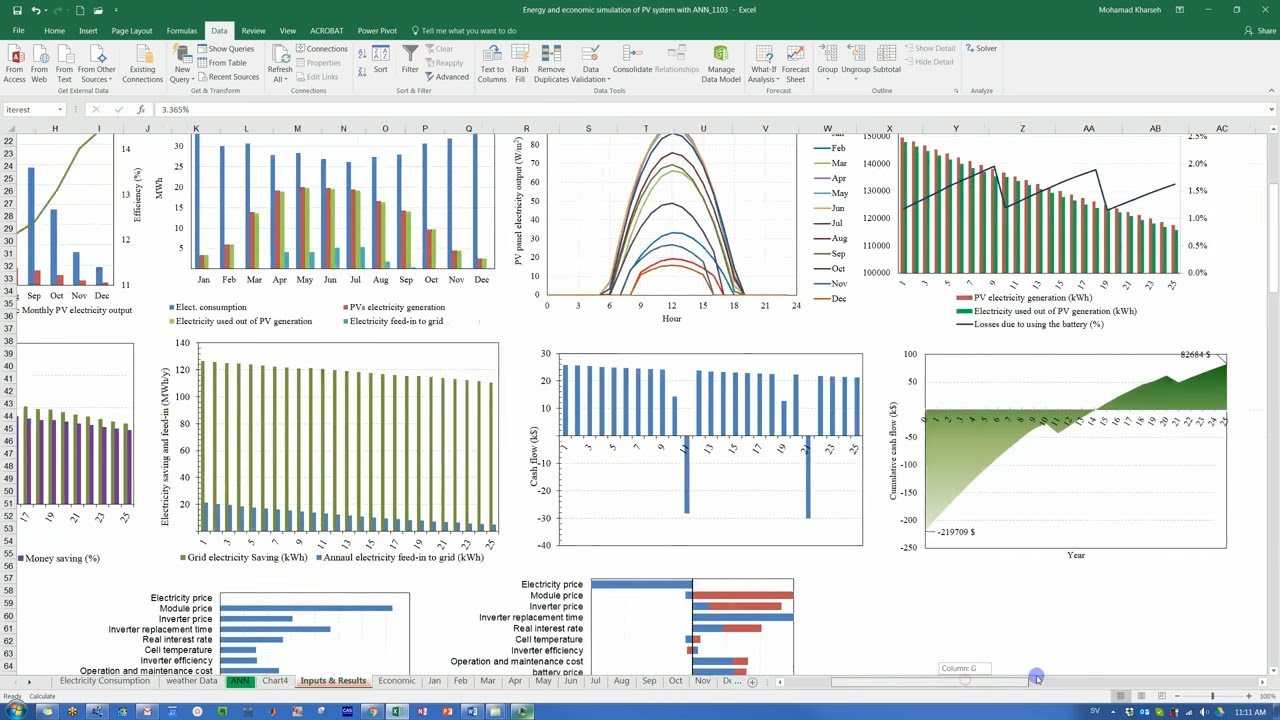 Tutorial How to Design and optimize Grid-connected PV system