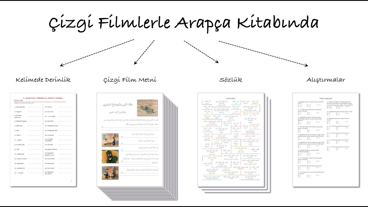 Tanıtım Dersi / Çizgi Filmlerle Arapça
