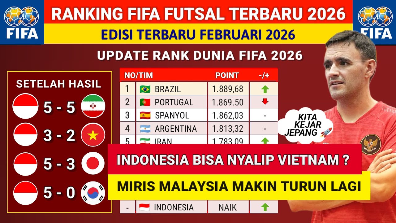 GESER 10 NEGARA LAGI - ranking fifa Futsal Indonesia terbaru Setelah Indonesia vs Iran 2026