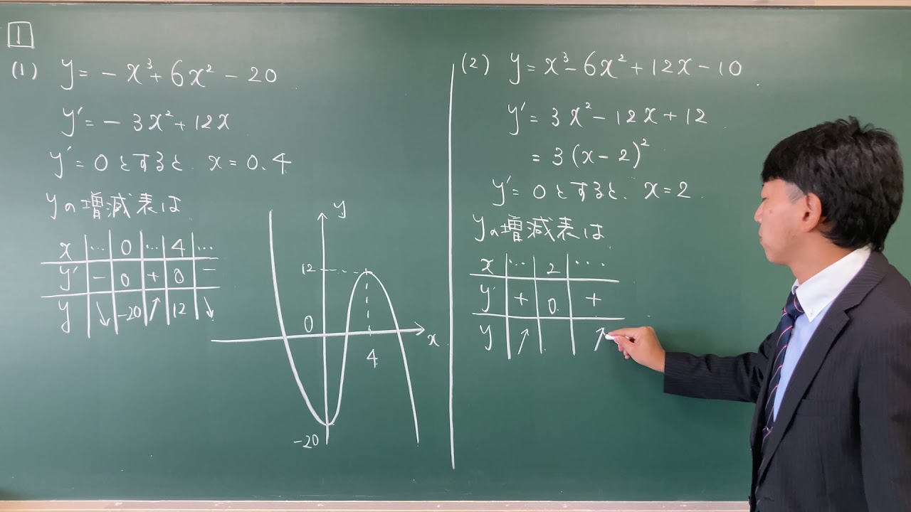 【数学Ⅱ・微分法⑤】3次関数・4次関数のグラフ