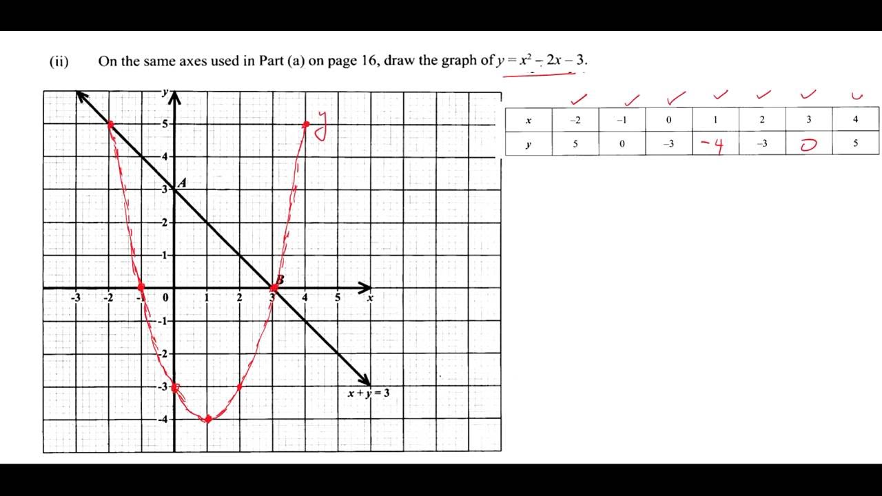 CSEC Maths - May 2016 Question 6