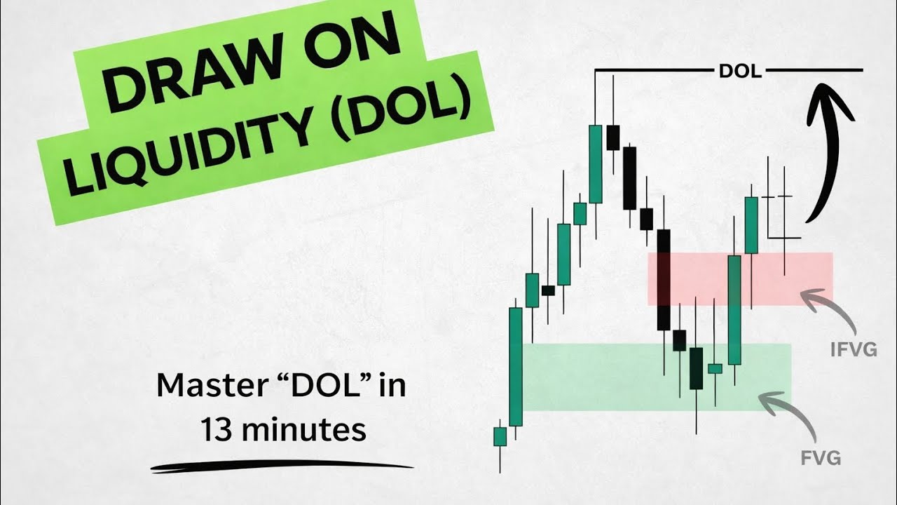 Draw on Liquidity Explained | How to Know Where Price Is Likely Going Next