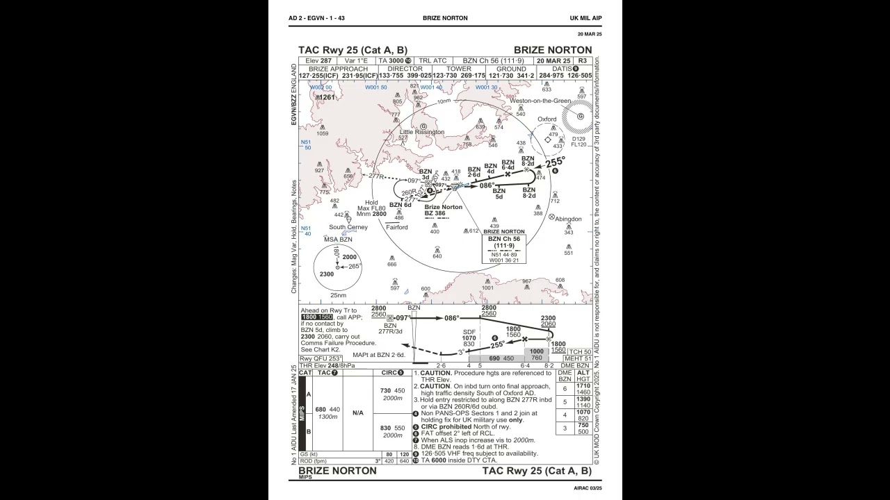 Recording of 123.550   BRIZE NORTON radar   IC R15 2025 7 21