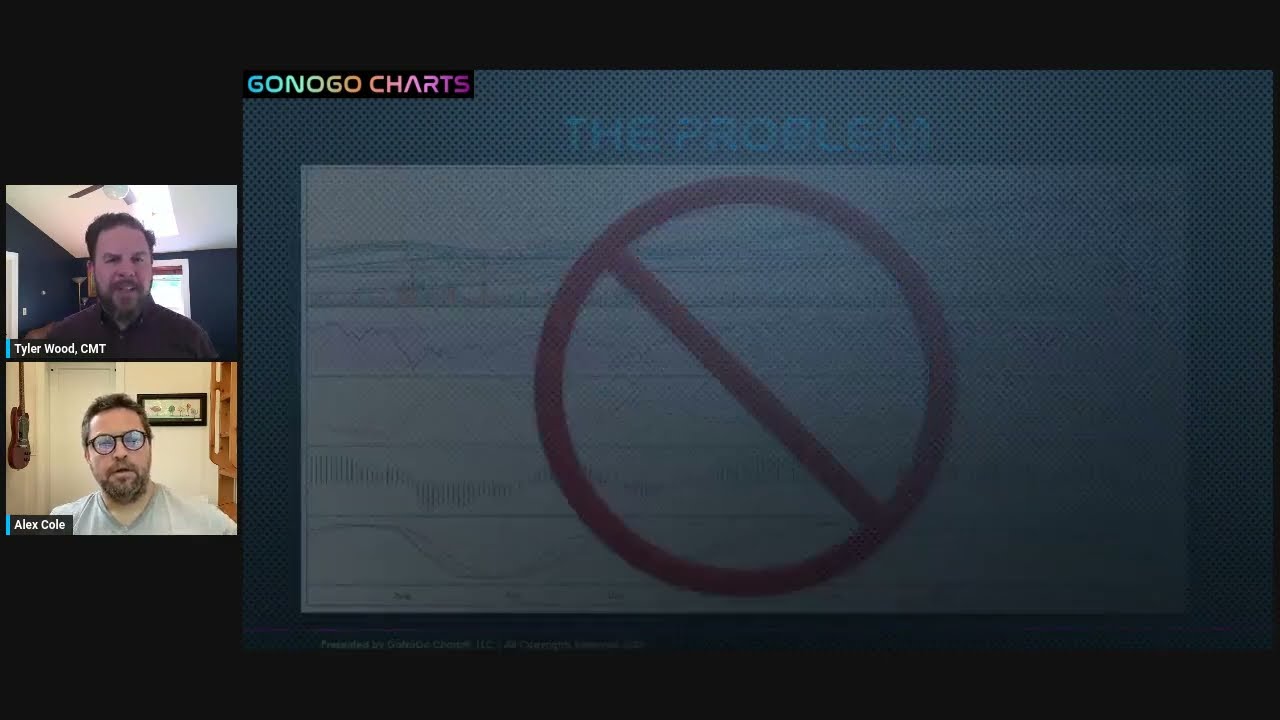 GoNoGo Trend identification Part I - StockCharts