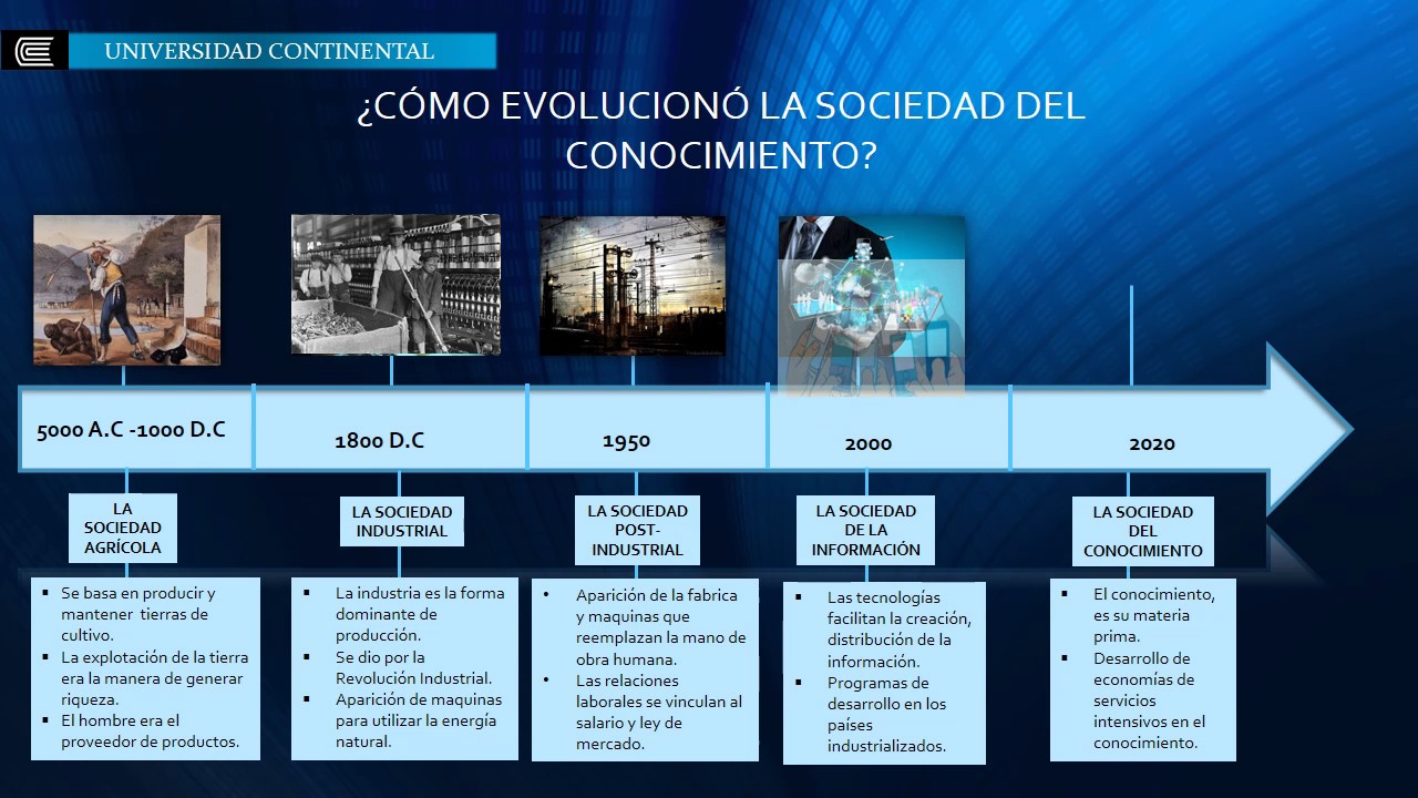 SOCIEDAD DEL CONOCIMIENTO(UNIVERSIDAD CONTINENTAL)
