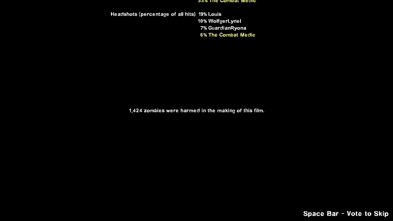 L4D2 Friend Stream Times Fun Times!