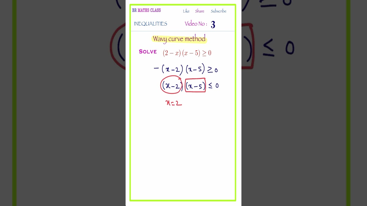 WAVY CURVE METHOD || INEQUALITIES