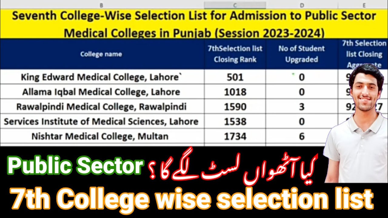 UHS 7th Selection College Wise list for MBBS | UHS 7TH MERIT LIST@MuhammadSanaullah11