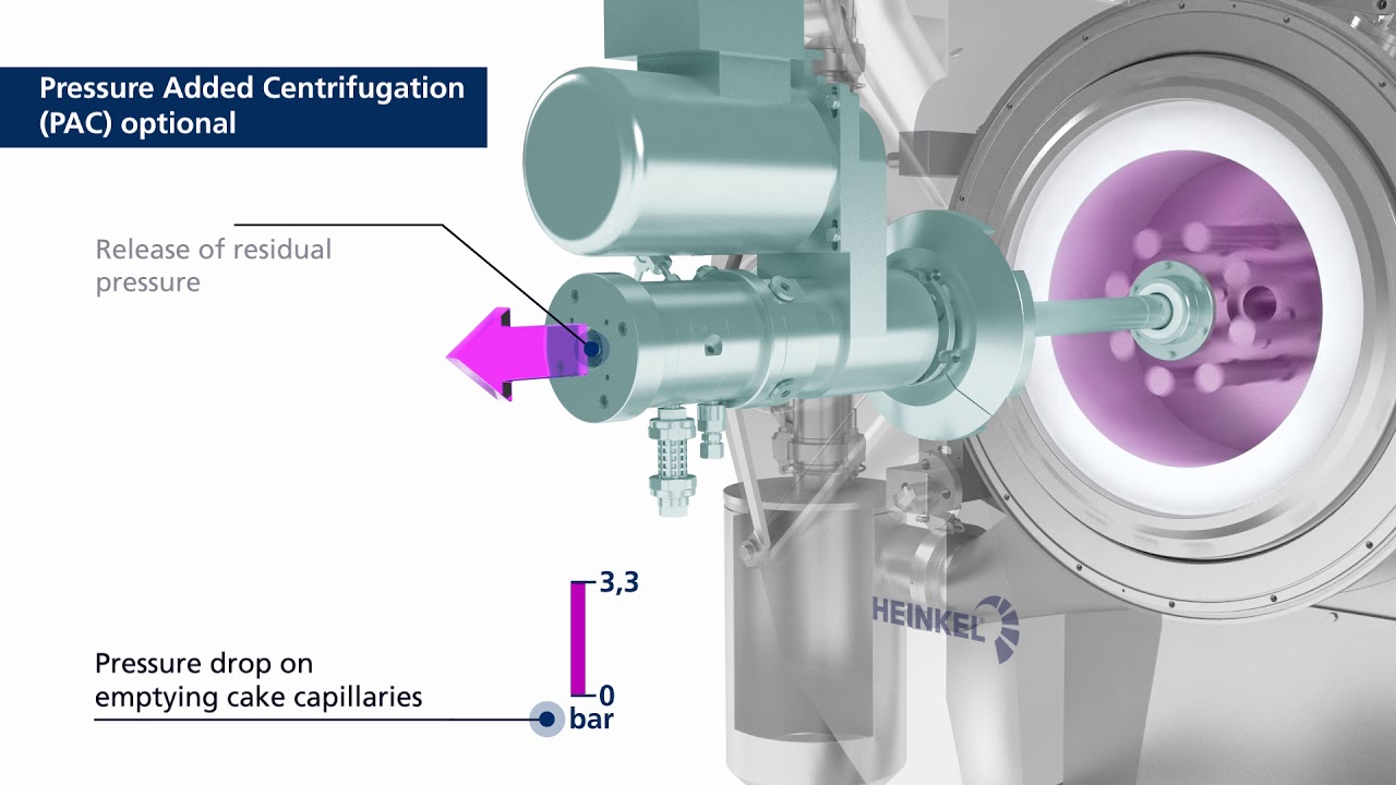HEINKEL Inverting Filter Centrifuge (New Animation)