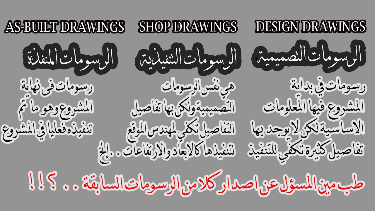 الفرق بين  