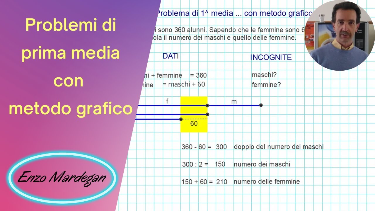 Problema di 1^ media ... con metodo grafico