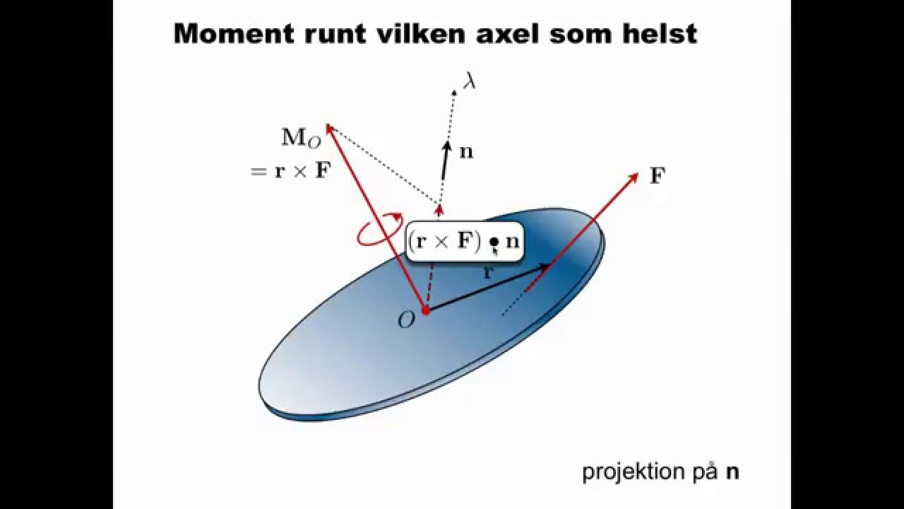 Kraftsystem och 3D