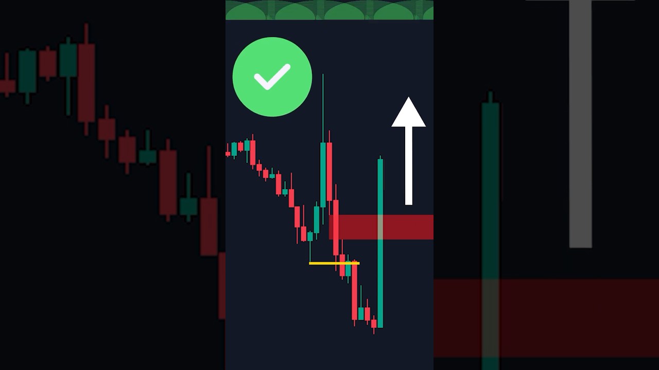 How To Find Perfect Entries