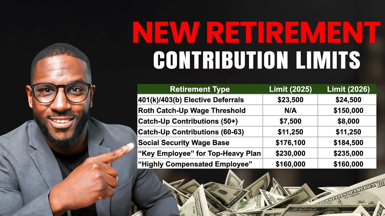 IRS Releases NEW 2026 Retirement Contribution Limits! Here&rsquo;s How Much You Can Save