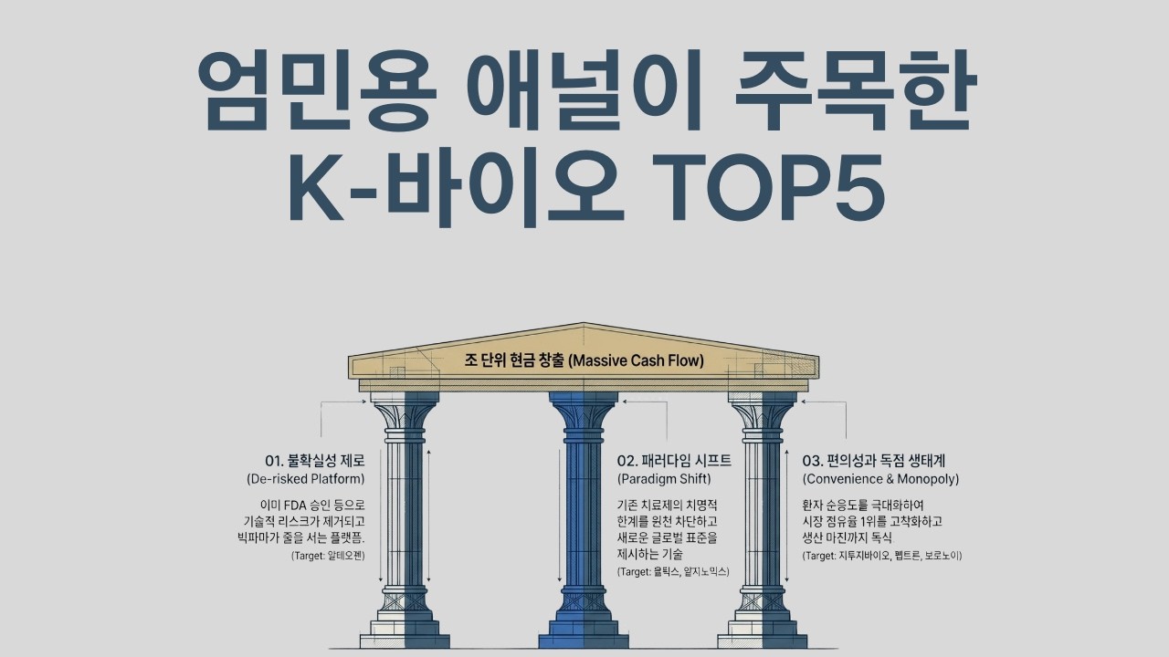 엄민용 애널이 주목한 K-바이오 TOP5