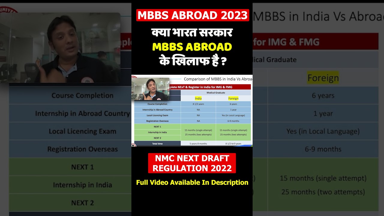 MBBS Abroad 2023 New NMC NEXT Draft Regulations #mbbsnews #mbbsabroad2023  #mbbsstudent #shortsfeed