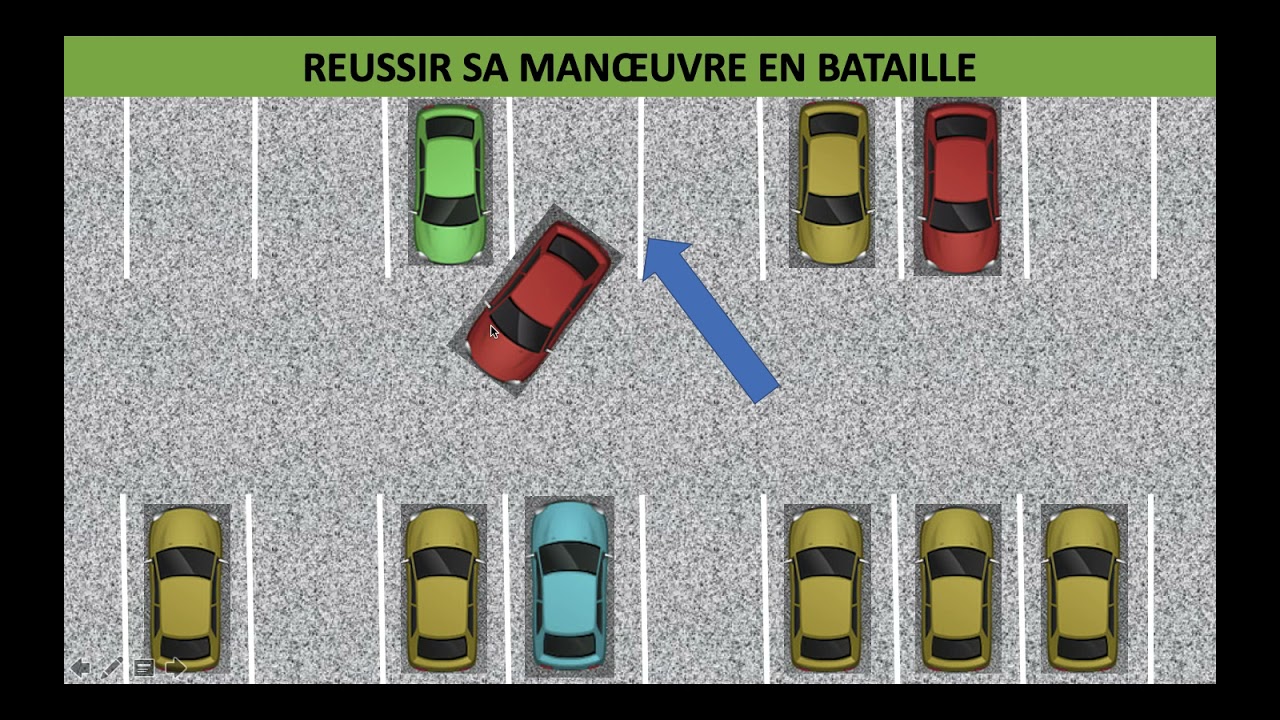 😀  ASTUCES POUR SE GARER EN BATAILLE  ! 😀