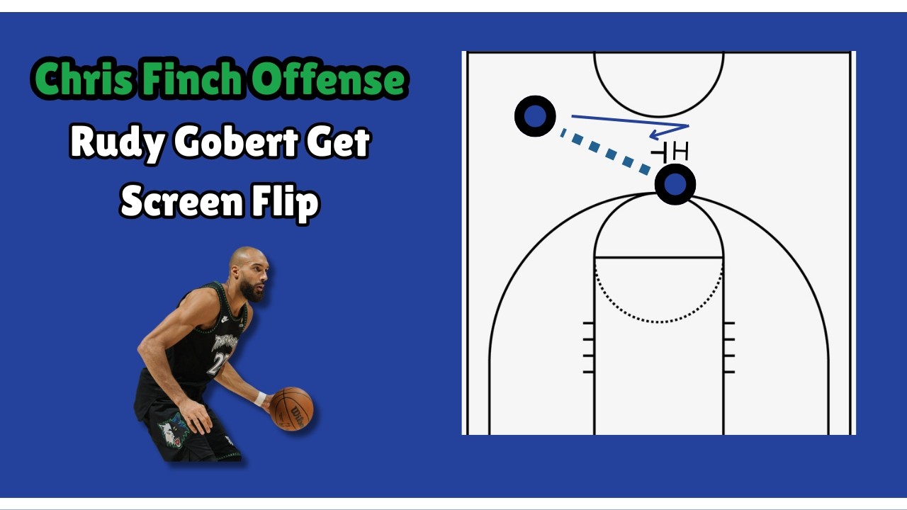 Chris Finch - Rudy Gobert Get Screen Flip Compilation