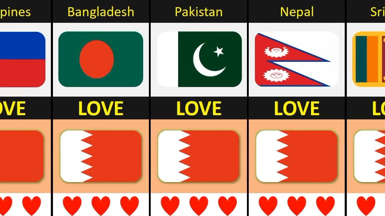 Top 20 Countries that LOVE Bahrain 🇧🇭|Comparison