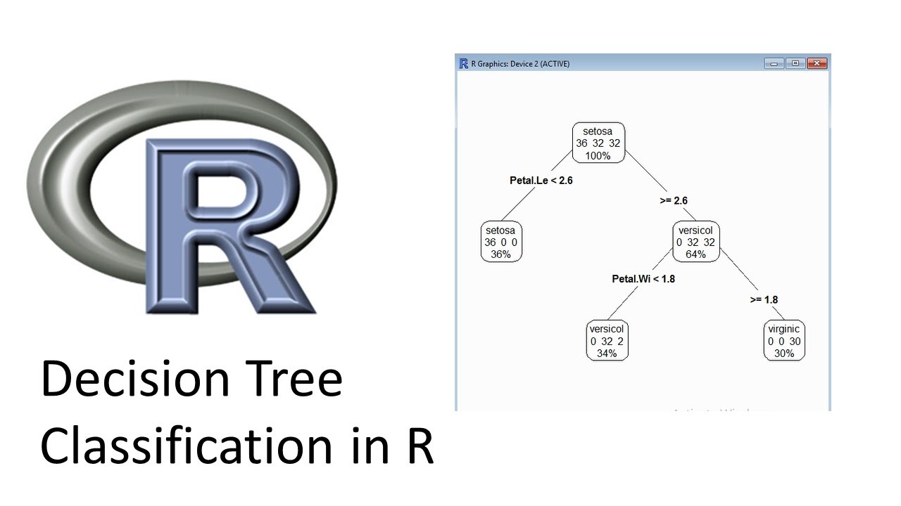 Decision Tree Classification in R