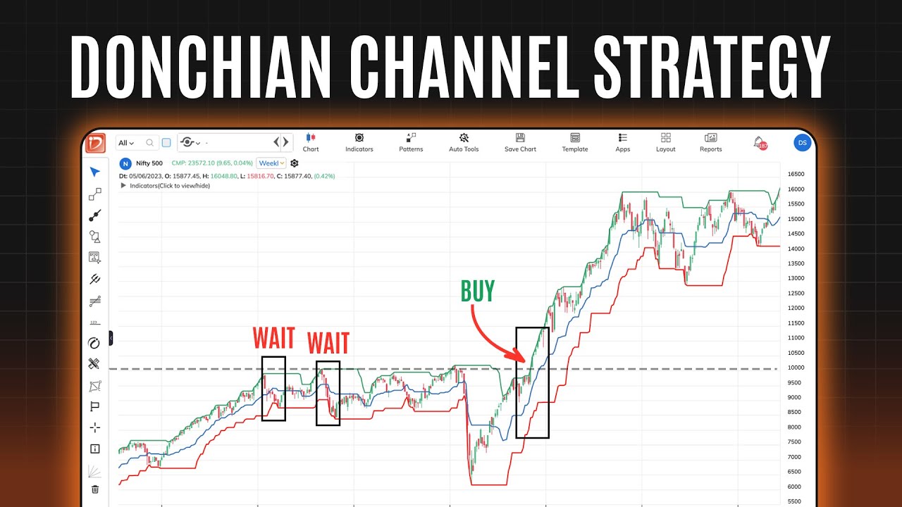 Donchian Channel Strategy for F&O Traders 🔥 | Catch Big Breakouts Early!