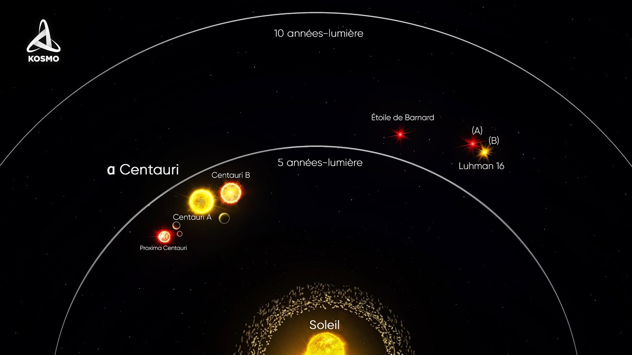 Alpha Centauri. Que cache le système stellaire le plus proche de nous ?